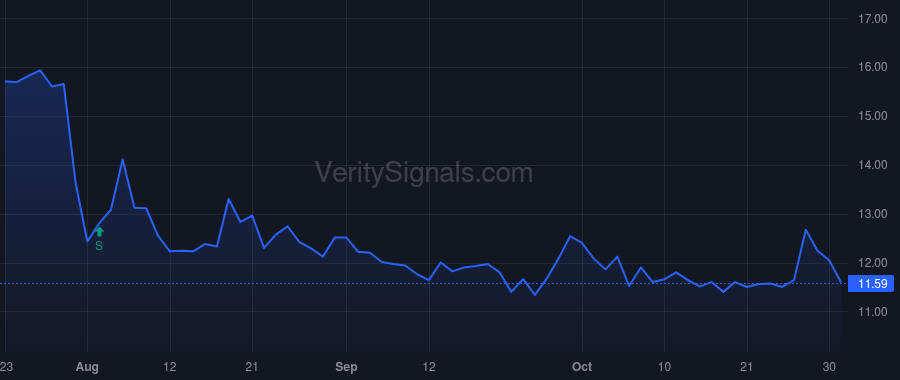 AMRN price after insider trade by Berg Aaron