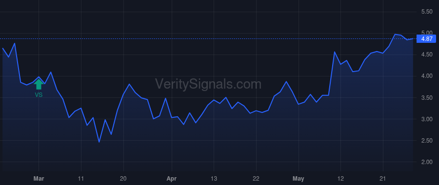 AMRX price after insider trade by Patel Chirag K.