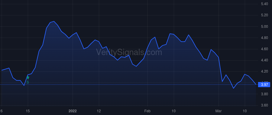 AMRX price after insider trade by Patel Chirag K.