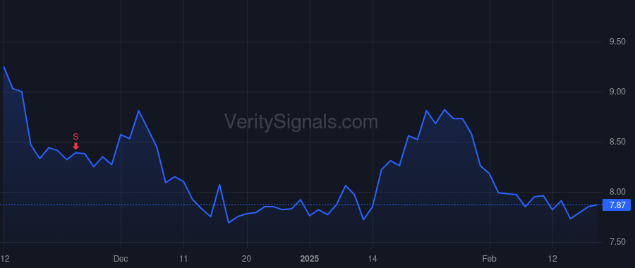 AMRX price after insider trade by Autor Deborah M.