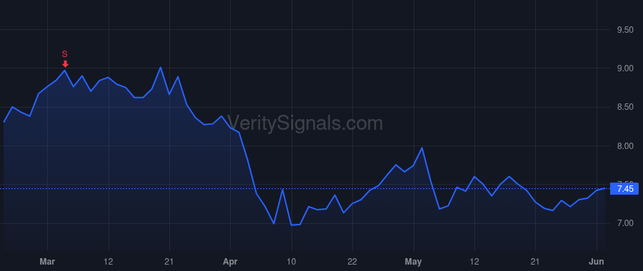 AMRX price after insider trade by Konidaris Tasos
