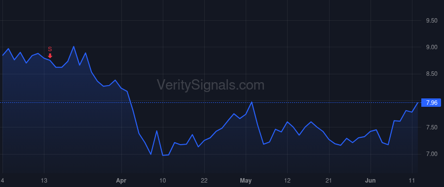AMRX price after insider trade by Patel Tushar Bhikhubhai