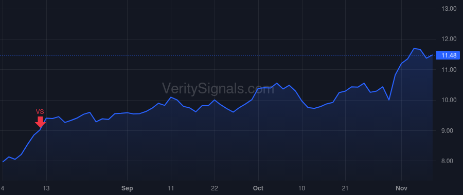 AMRX price after insider trade by Konidaris Tasos