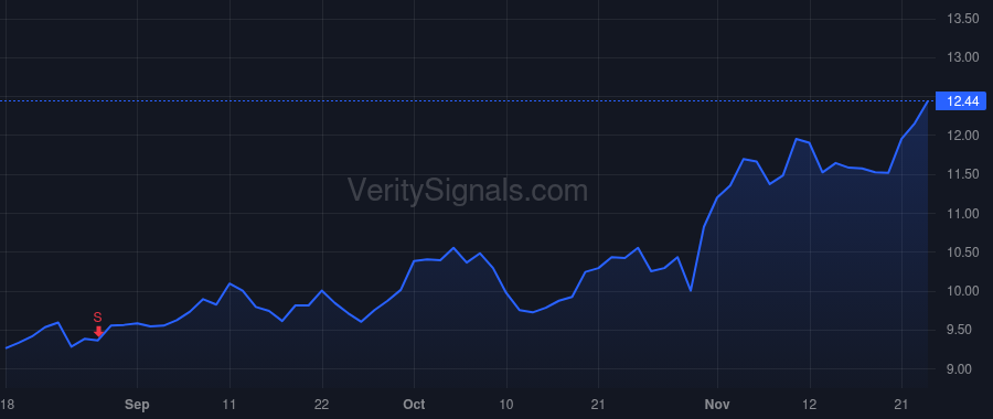 AMRX price after insider trade by BOYER ANDREW S