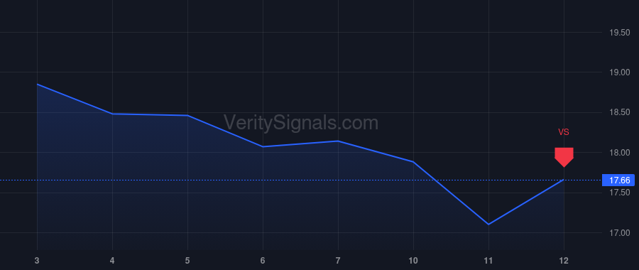 AMRX price after insider trade by Daly Jason B.