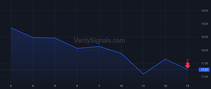 AMRX price after insider trade by Kiely John