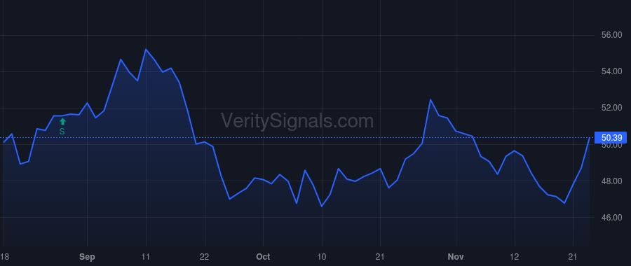 AMRZ price after insider trade by Brouwer Roald