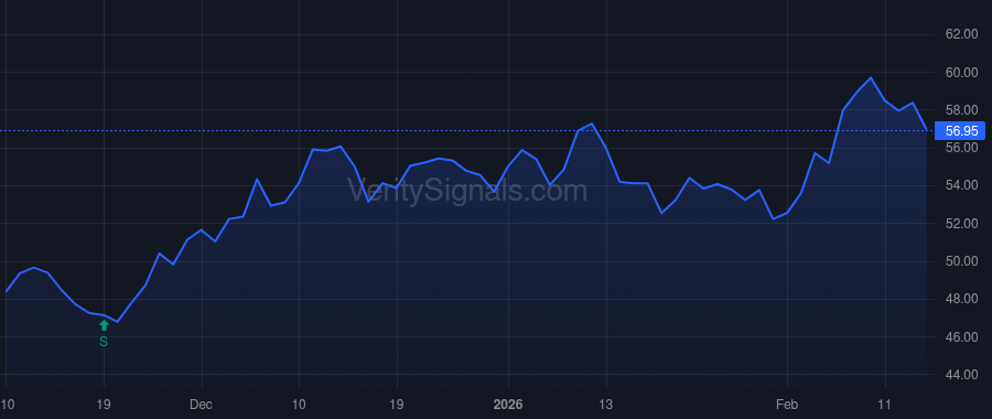 AMRZ price after insider trade by Hill Jaime