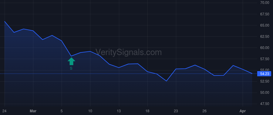 AMRZ price after insider trade by Jenisch Jan Philipp