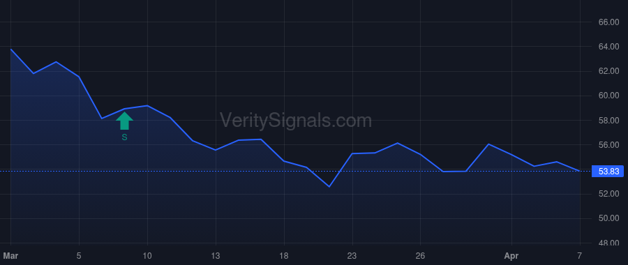 AMRZ price after insider trade by Hill Jaime