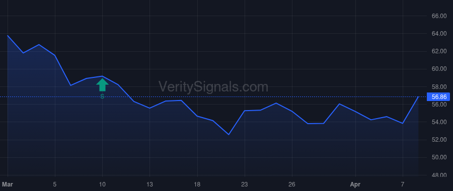 AMRZ price after insider trade by Hill Jaime
