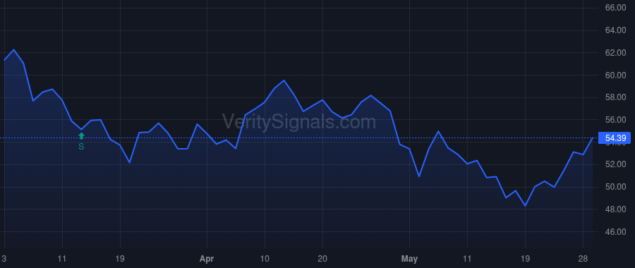 AMRZ price after insider trade by Johnston Ian A