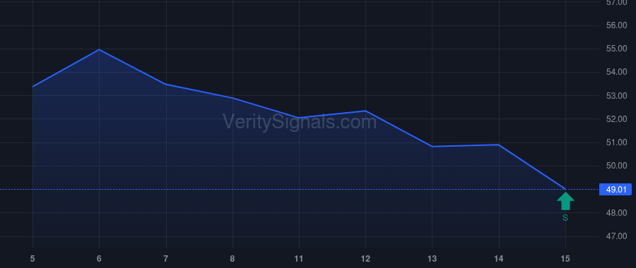 AMRZ price after insider trade by Jenisch Jan Philipp