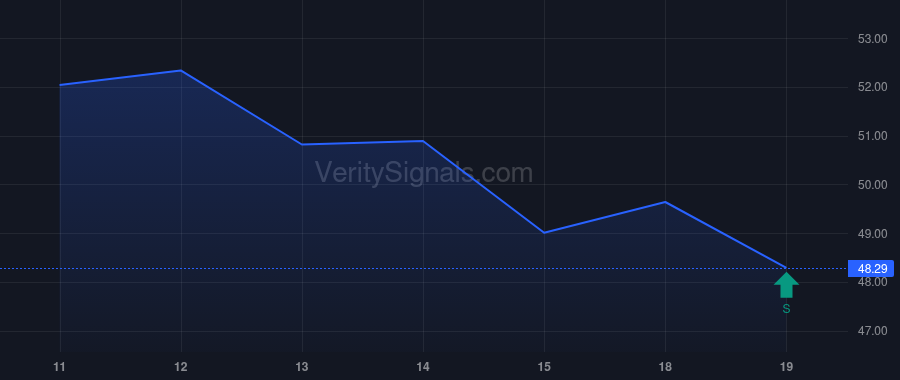 AMRZ price after insider trade by Jenisch Jan Philipp