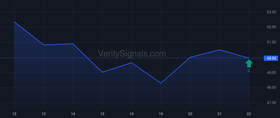 AMRZ insider trade chart