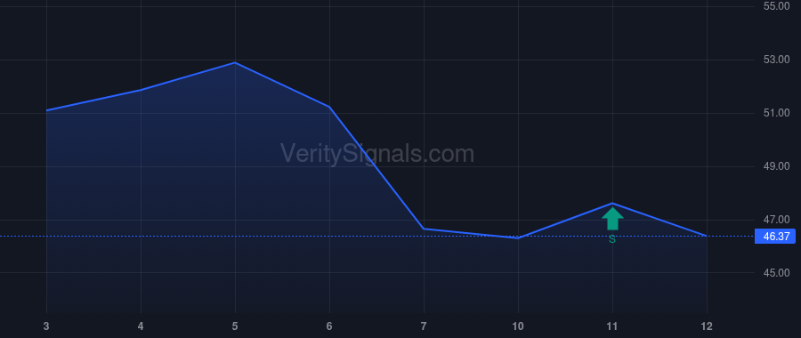 AMRZ price after insider trade by Gross Mario