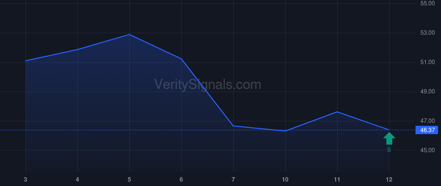 AMRZ price after insider trade by Oran Baris