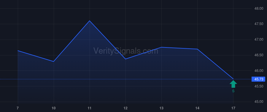 AMRZ price after insider trade by Poletti Samuel Jonas