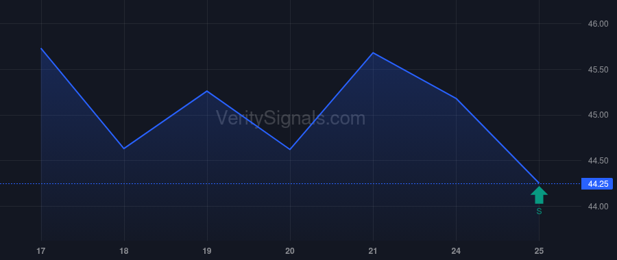 AMRZ price after insider trade by Singleton Denise R