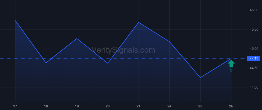 AMRZ price after insider trade by Sanche Jacques Wolf