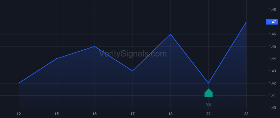 AMS price after insider trade by Stachowiak Raymond C