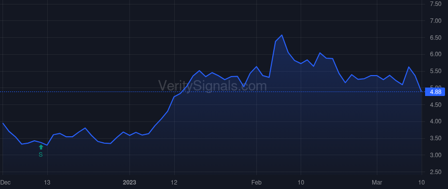 AMSC price after insider trade by McGahn Daniel P