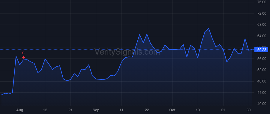 AMSC price after insider trade by McGahn Daniel P