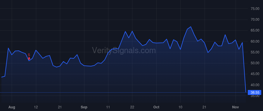 AMSC price after insider trade by McGahn Daniel P