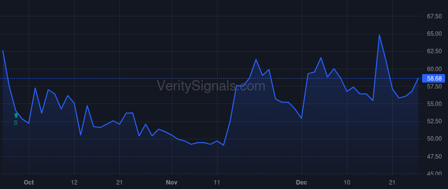 AMST price after insider trade by Sastry Ann Marie
