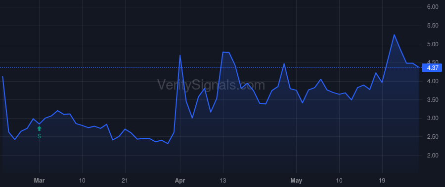 AMST price after insider trade by Sastry Ann Marie