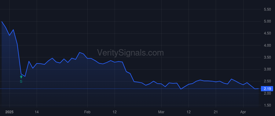 AMST price after insider trade by Sastry Ann Marie