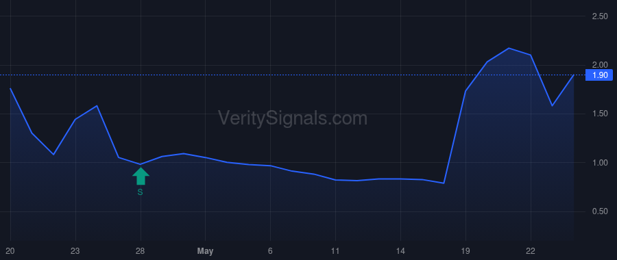 AMST price after insider trade by Sastry Ann Marie