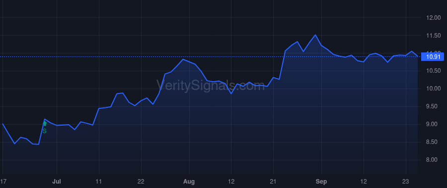 AMSWA price after insider trade by MILLER JAMES B JR