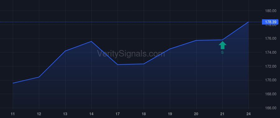 AMT price after insider trade by Kalathur Rajesh