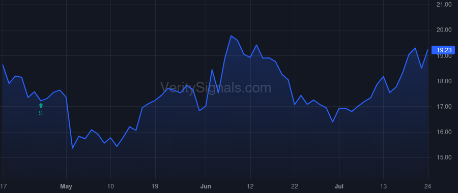 AMTB price after insider trade by Plush Gerald P