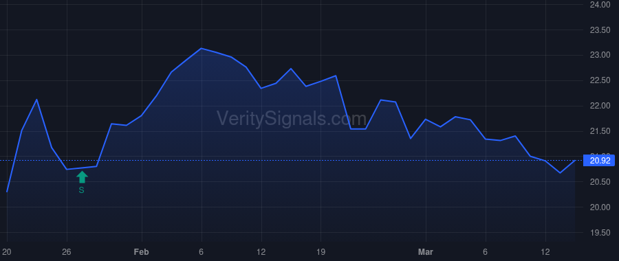 AMTB price after insider trade by Iafigliola Carlos