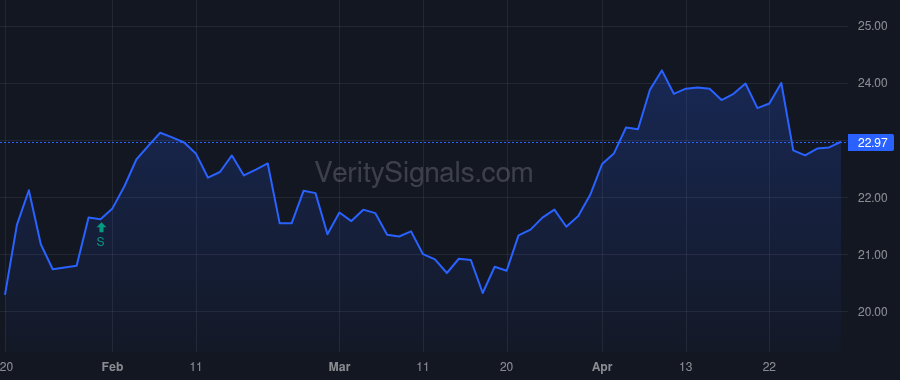 AMTB price after insider trade by Almeida Odilon