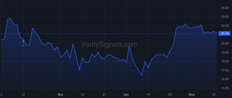 AMTM price after insider trade by DEMETRIOU STEVEN J.