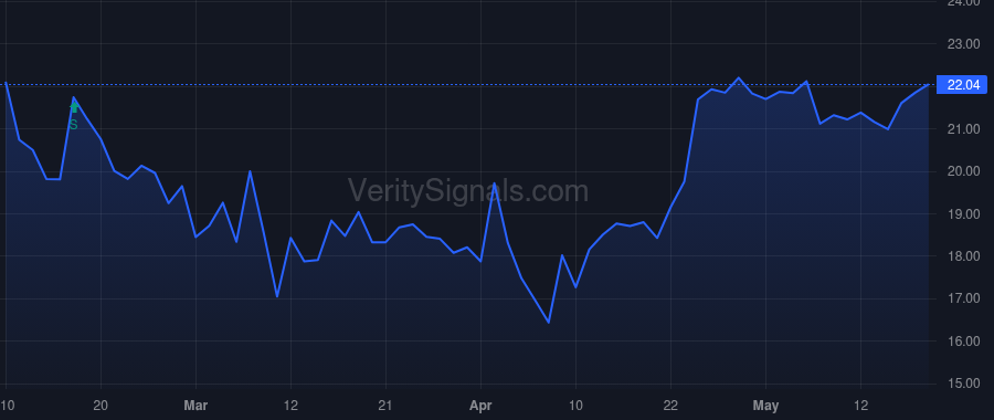 AMTM price after insider trade by DEMETRIOU STEVEN J.