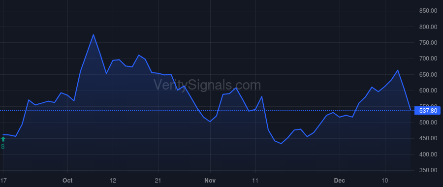 AMWL price after insider trade by OGrady Brendan P.