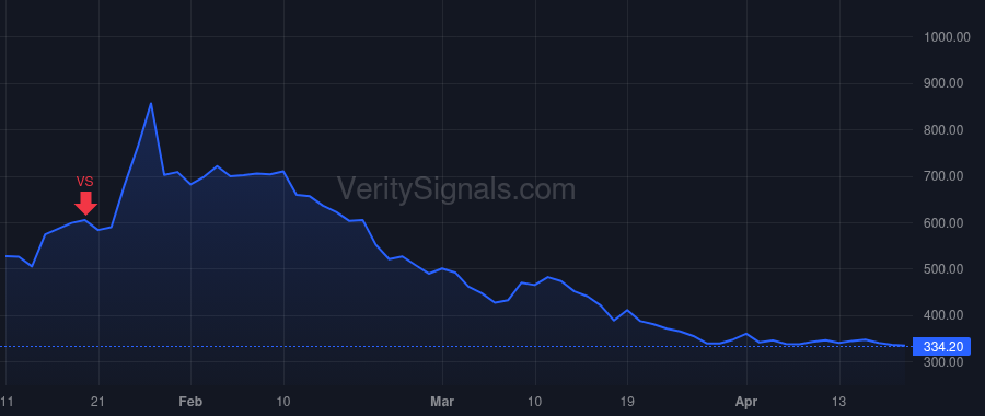 AMWL price after insider trade by Schoenberg Roy