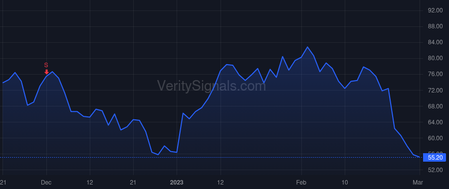 AMWL price after insider trade by Gotlib Phyllis