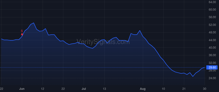 AMWL price after insider trade by Gotlib Phyllis