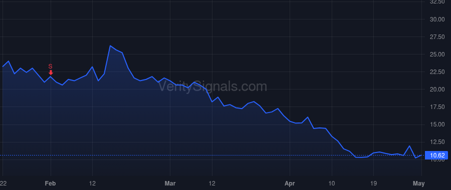 AMWL price after insider trade by Gotlib Phyllis