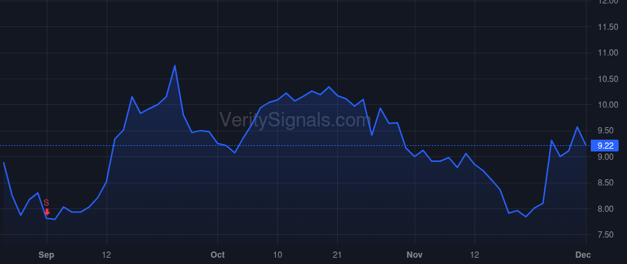 AMWL price after insider trade by Weiler Kathy Johnson