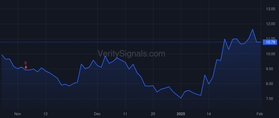 AMWL price after insider trade by HIRSCHHORN MARK