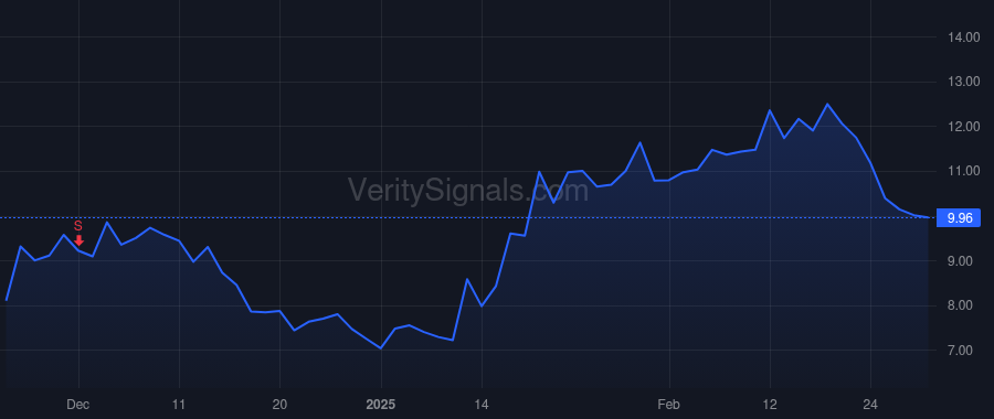 AMWL price after insider trade by Weiler Kathy Johnson