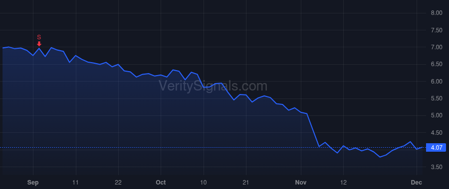 AMWL price after insider trade by Zamansky Dmitry