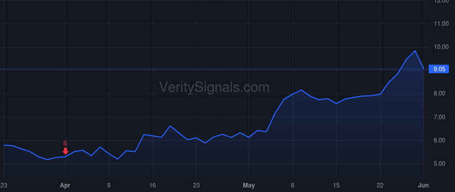 AMWL price after insider trade by Zamansky Dmitry
