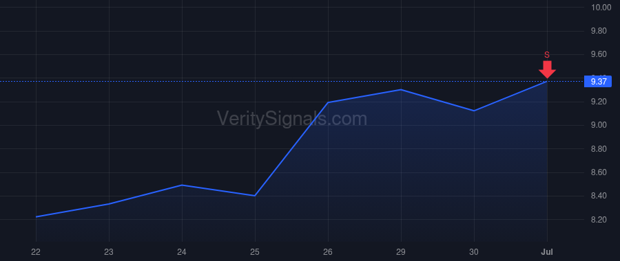 AMWL price after insider trade by Zamansky Dmitry